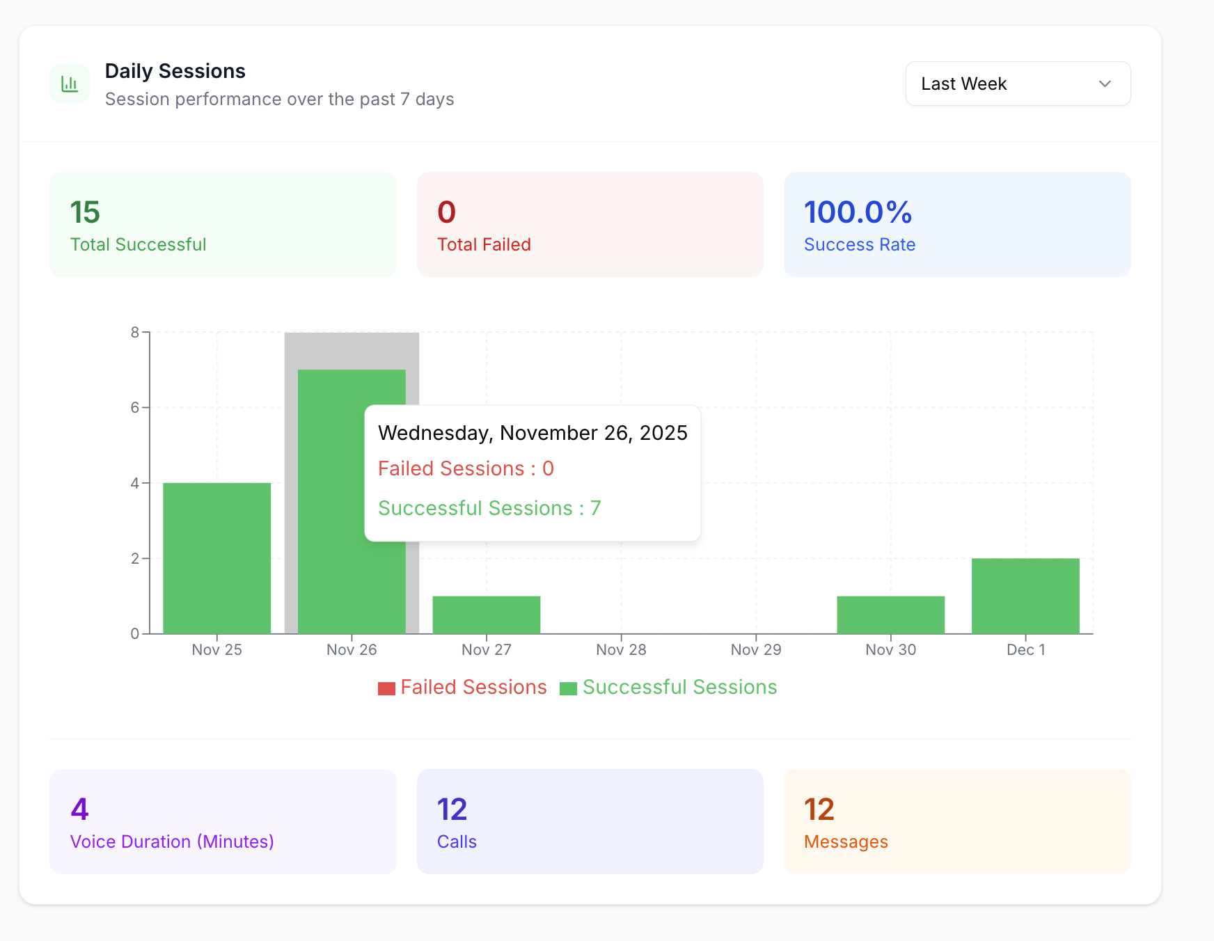 Analytics & Insights